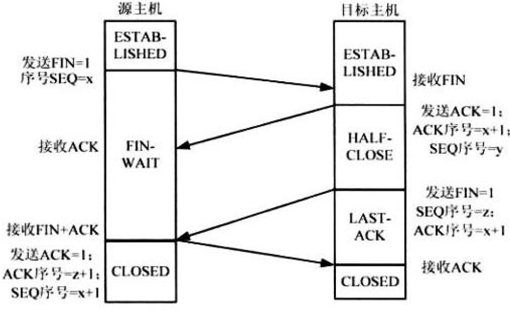 四次挥手示意图