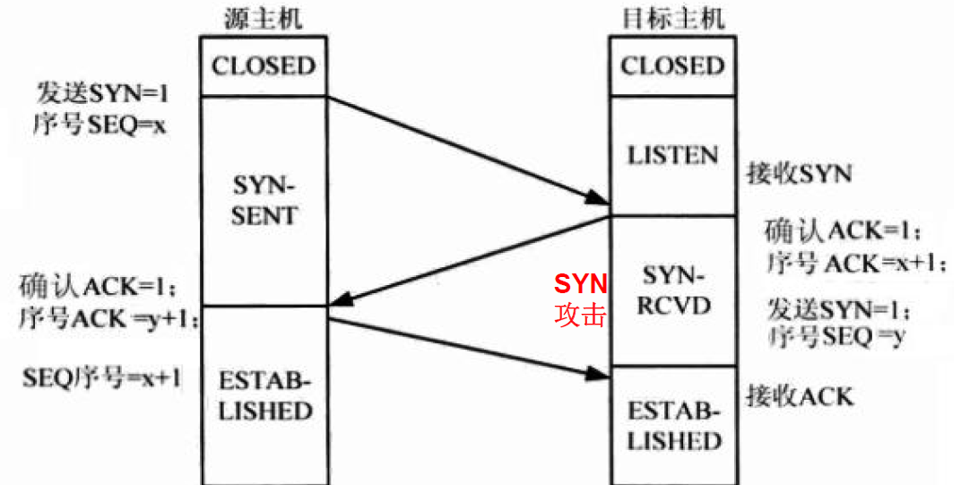 三次握手示意图