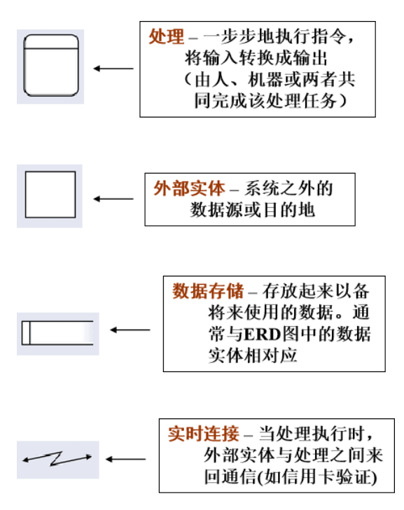 数据流图2