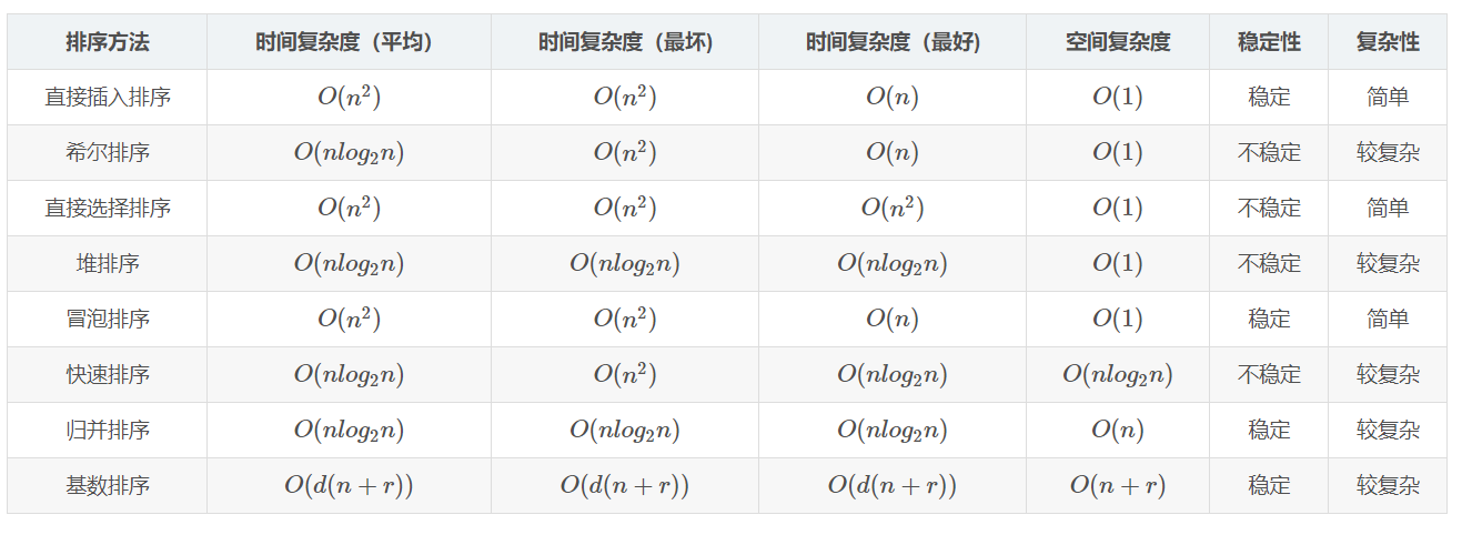 排序算法复杂度