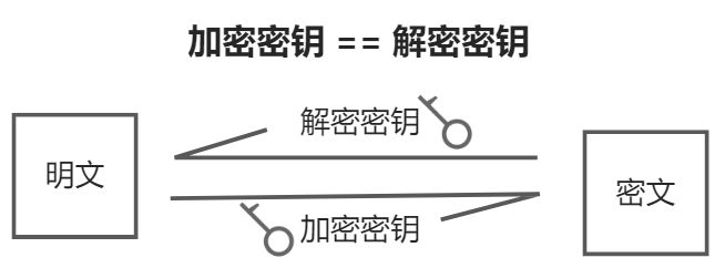 对称加密算法示意图