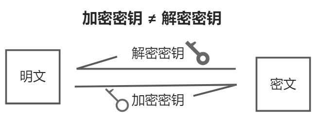 公钥加密算法示意图